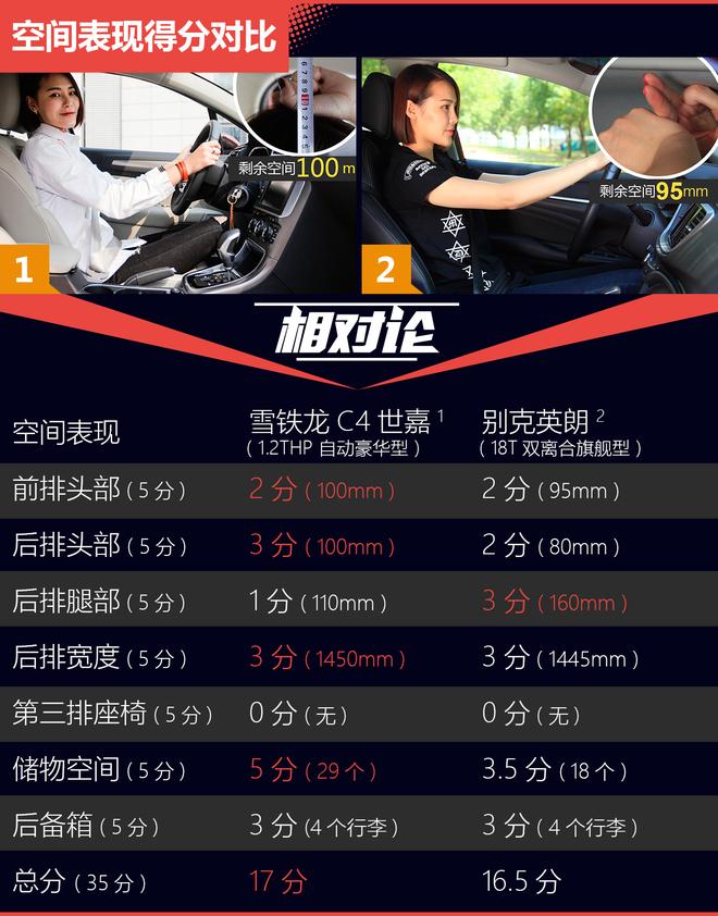 相对论.一分之差.雪铁龙C4世嘉对比别克英朗