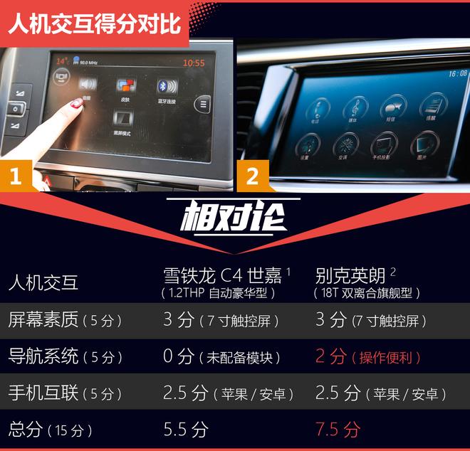 相对论.一分之差.雪铁龙C4世嘉对比别克英朗