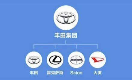 别再挑了 这些车其实都是一个爸妈生的！