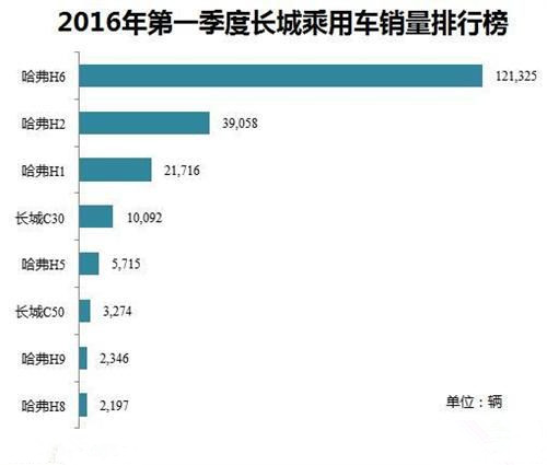 上交所质疑长城120亿元股募集 强令今日回复