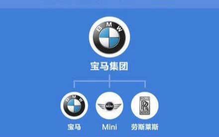 别再挑了 这些车其实都是一个爸妈生的！