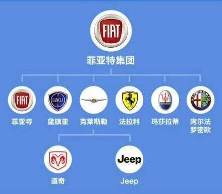 别再挑了 这些车其实都是一个爸妈生的！