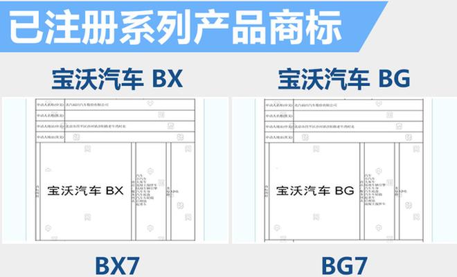 宝沃首款轿车命名“BG7” PK宝马3系