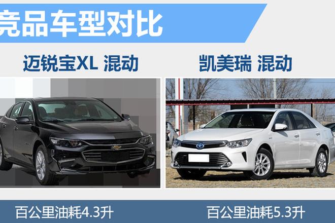 迈锐宝XL混动版4月25日首发 油耗仅4.3升