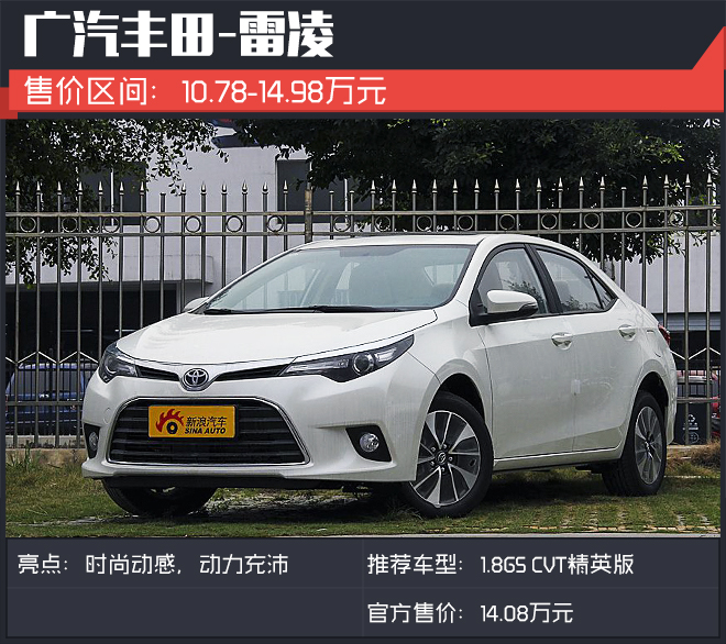 不到15万！年轻人就选这些好看又运动的车