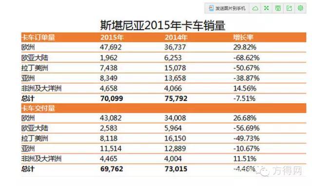 大众需要卖掉斯堪尼亚还债吗？
