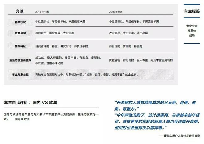 数说|豪车车主:二奶偏爱宝马 英菲尼迪最穷