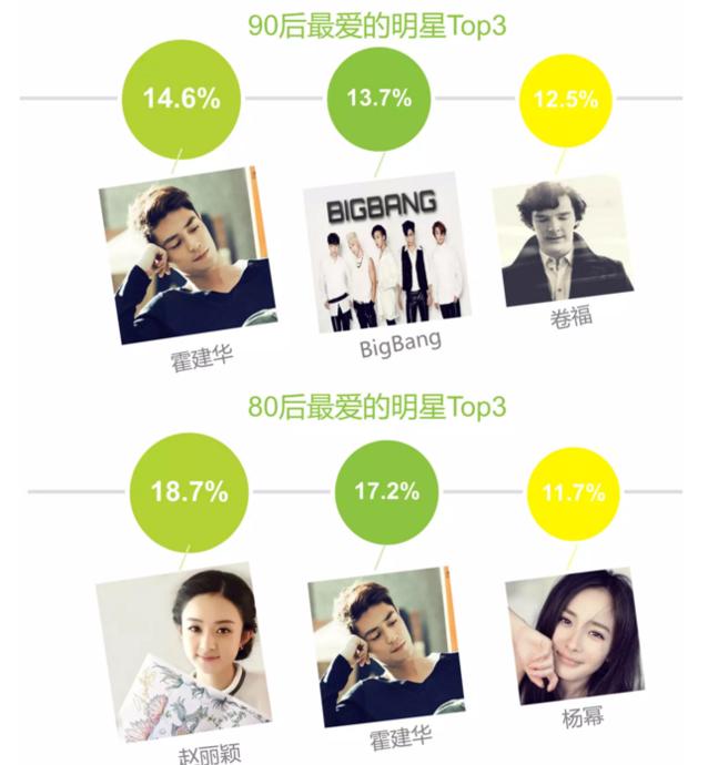 80后爱宝马90爱保时捷 80真的又老又穷么？