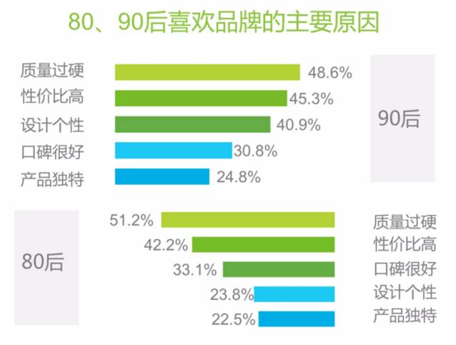 80后爱宝马90爱保时捷 80真的又老又穷么？