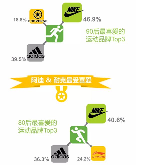 80后爱宝马90爱保时捷 80真的又老又穷么？