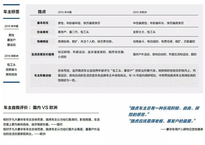 数说|豪车车主:二奶偏爱宝马 英菲尼迪最穷