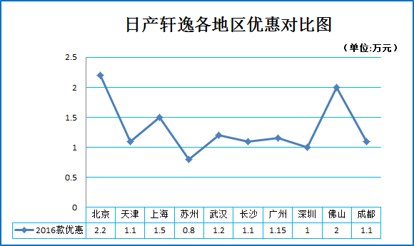逆天！朗逸销量超五万 其它车已被虐哭 