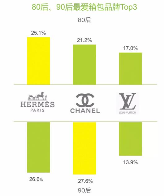 80后爱宝马90爱保时捷 80真的又老又穷么？