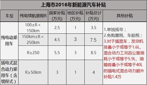 多事之春 比亚迪新能源车深陷漩涡