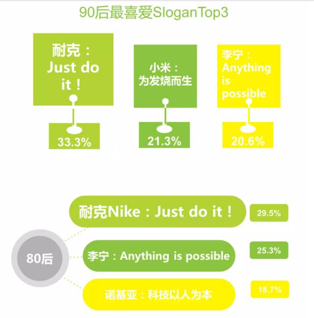 80后爱宝马90爱保时捷 80真的又老又穷么？