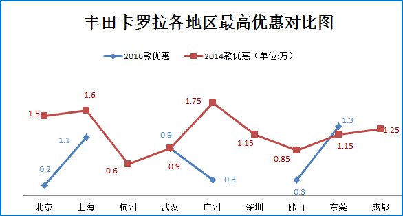 逆天！朗逸销量超五万 其它车已被虐哭 