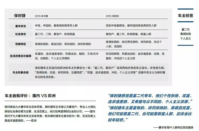 数说|豪车车主:二奶偏爱宝马 英菲尼迪最穷