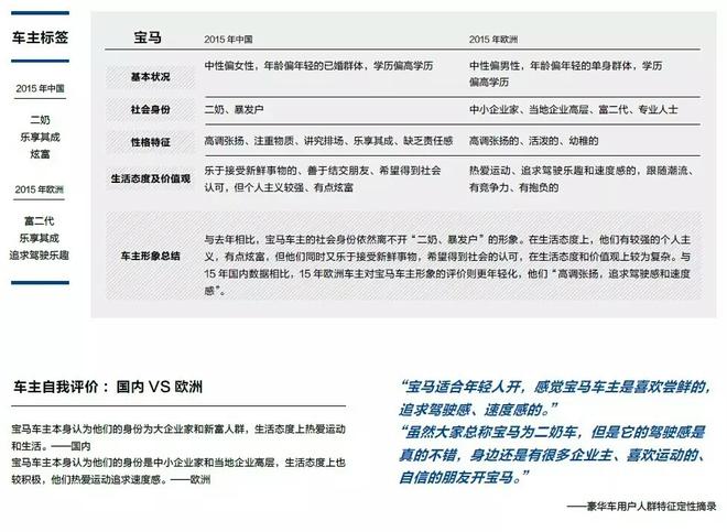 数说|豪车车主:二奶偏爱宝马 英菲尼迪最穷