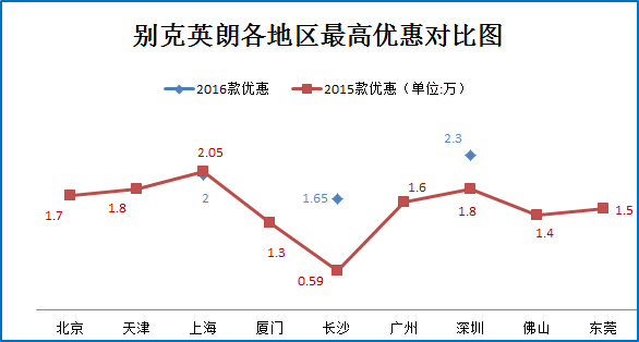 逆天！朗逸销量超五万 其它车已被虐哭 