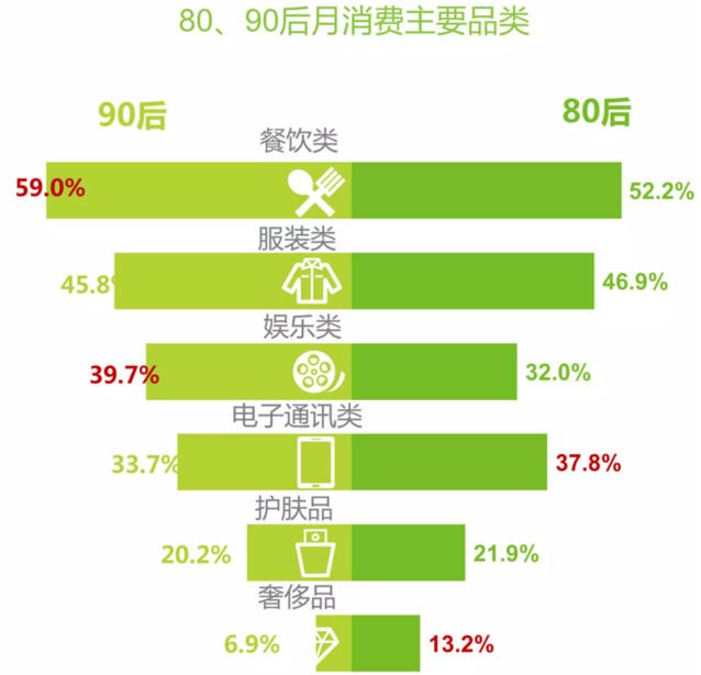 80后爱宝马90爱保时捷 80真的又老又穷么？