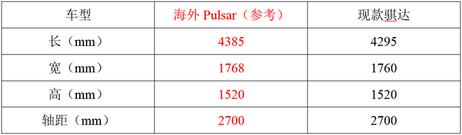 最强TIIDA？全面预测全新TIIDA配置