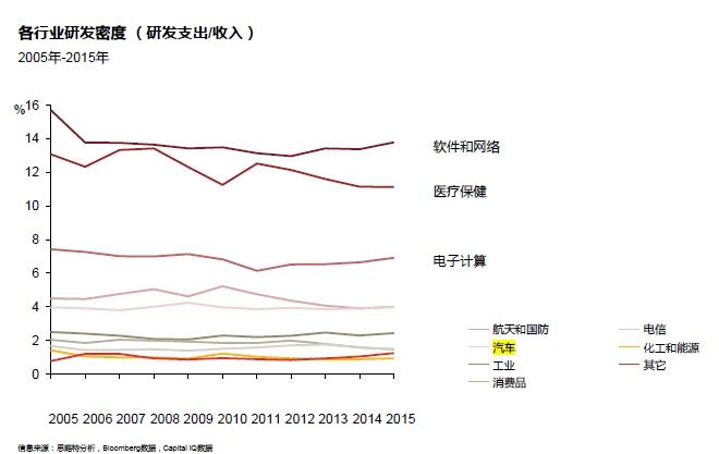 数说|全球汽车行业研发哪家强 日本第一？