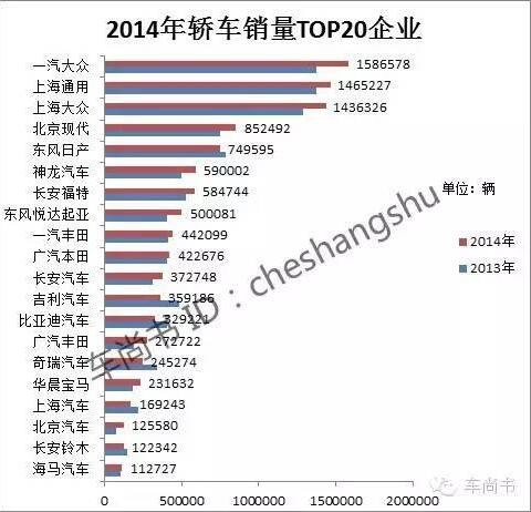 中国汽车自主品牌大败局:江山易主市场渐失