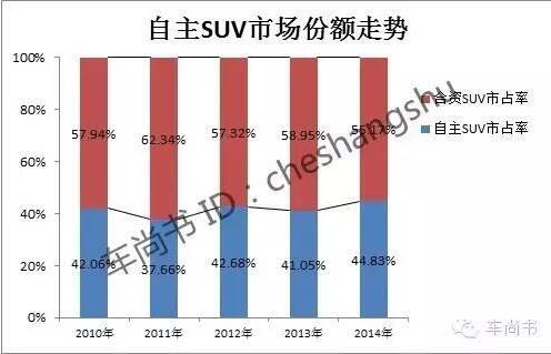 中国汽车自主品牌大败局:江山易主市场渐失