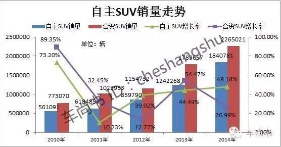 中国汽车自主品牌大败局:江山易主市场渐失
