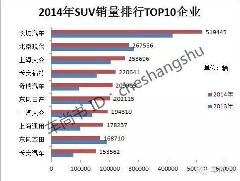 中国汽车自主品牌大败局:江山易主市场渐失