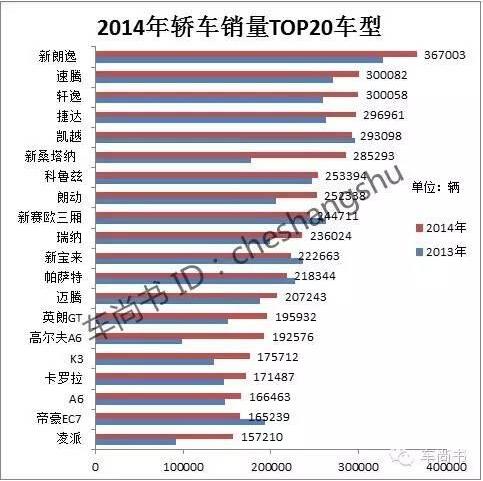 中国汽车自主品牌大败局:江山易主市场渐失