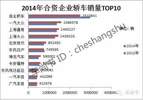 中国汽车自主品牌大败局:江山易主市场渐失