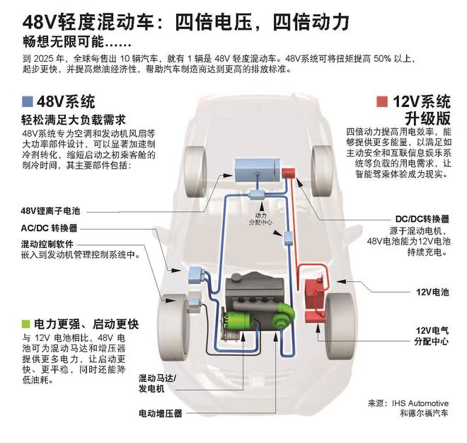 德尔福汽车系统(中国)媒体沟通会在京召开