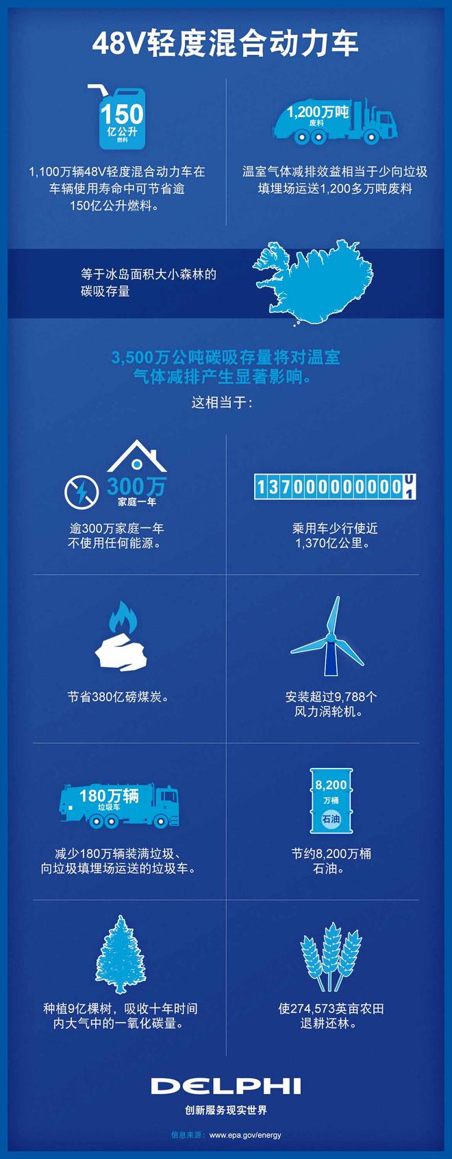 德尔福汽车系统(中国)媒体沟通会在京召开