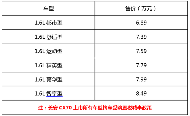 售价6.89万-8.49万 长安CX70震撼上市