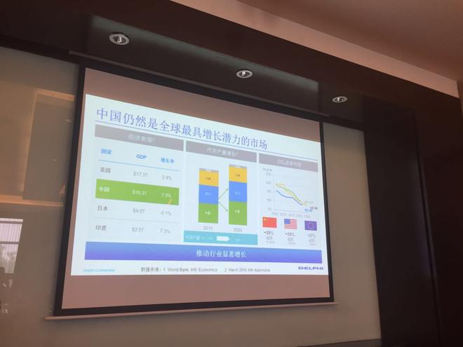 德尔福汽车系统(中国)媒体沟通会在京召开