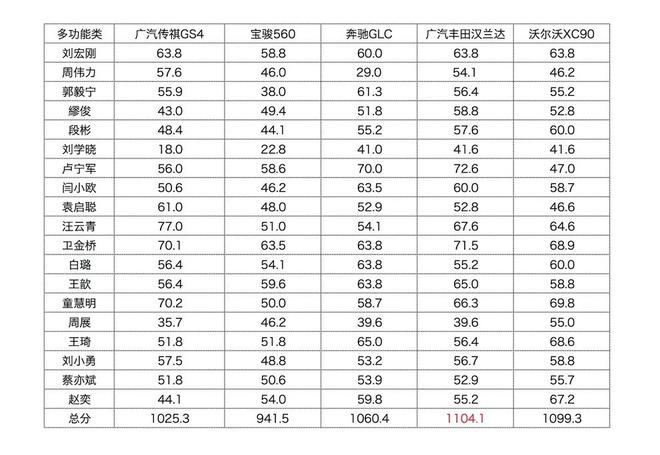 一猫汽车网2016年度车评 丰田成最大赢家