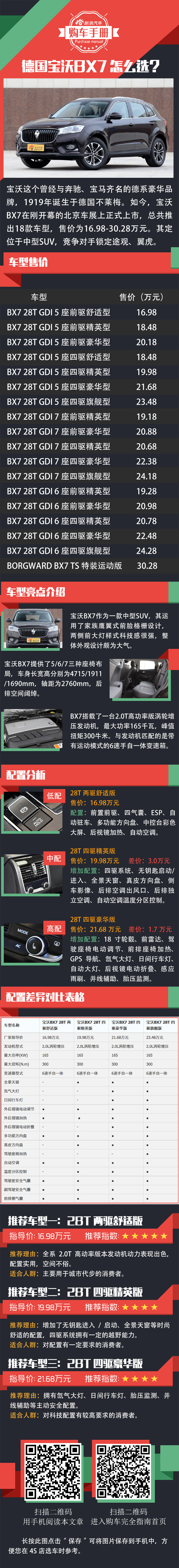 这车一出竞品都怕了 教你怎么买宝沃BX7