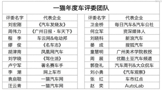 一猫汽车网2016年度车评 丰田成最大赢家