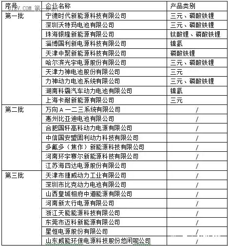 新能源推广目录将重审 电池未入均不通过