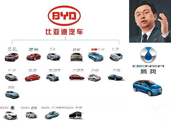 国内一些车企及老总座驾 你真的有所了解吗