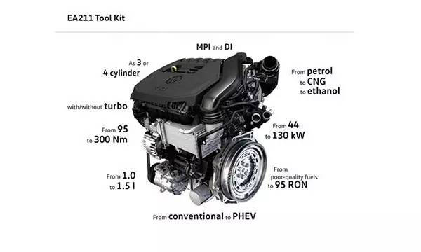 不是玩笑 已确定 大众逐步取消1.4T