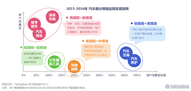 2016年2月环比同期月度用户增速图
