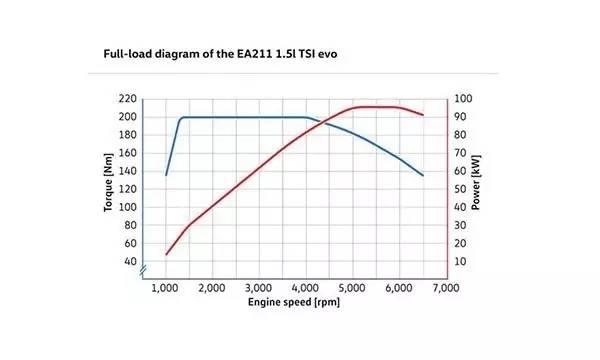 不是玩笑 已确定 大众逐步取消1.4T
