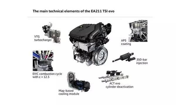 不是玩笑 已确定 大众逐步取消1.4T