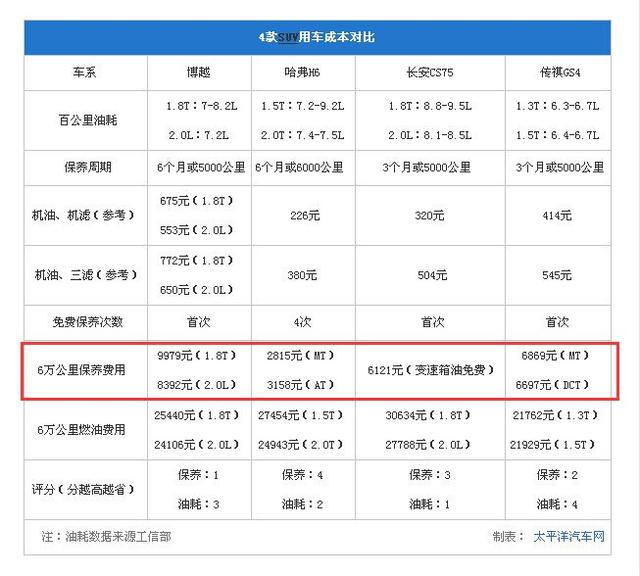 博越首批订车的车主自白：还是放弃博越吧！