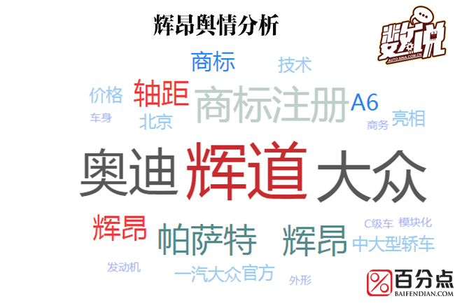 数说|辉昂:平民版A6 超6成潜客是80后？