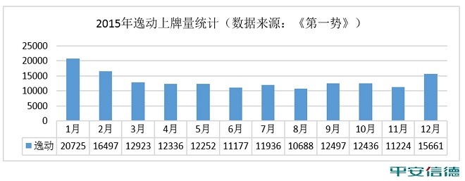 自主品牌紧凑型车出现危险拐点