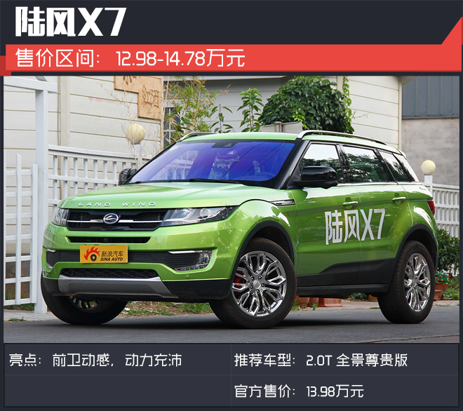 颜值越高卖得越贵？这些自主SUV说不