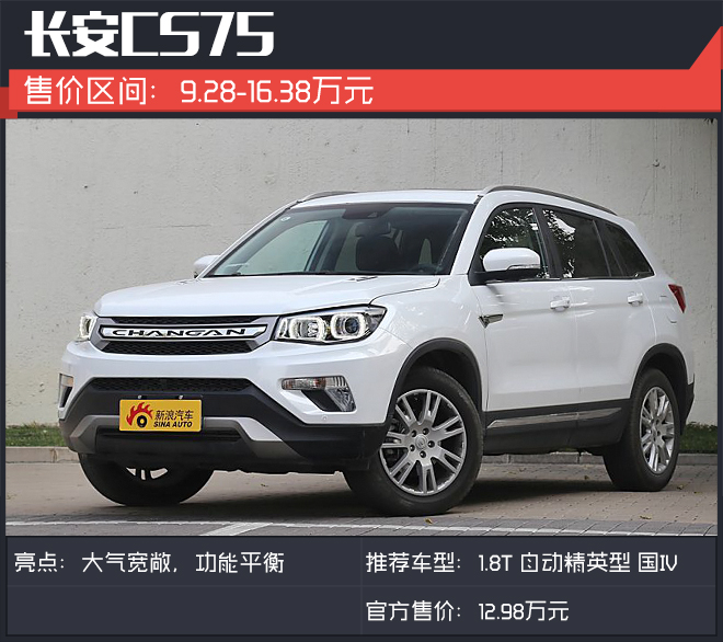 颜值越高卖得越贵？这些自主SUV说不